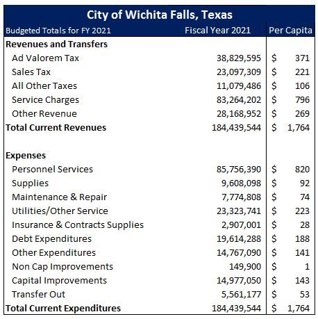 Front Page_BudgetPerCapita