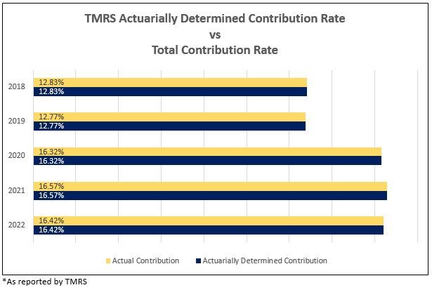 Contribution Rates