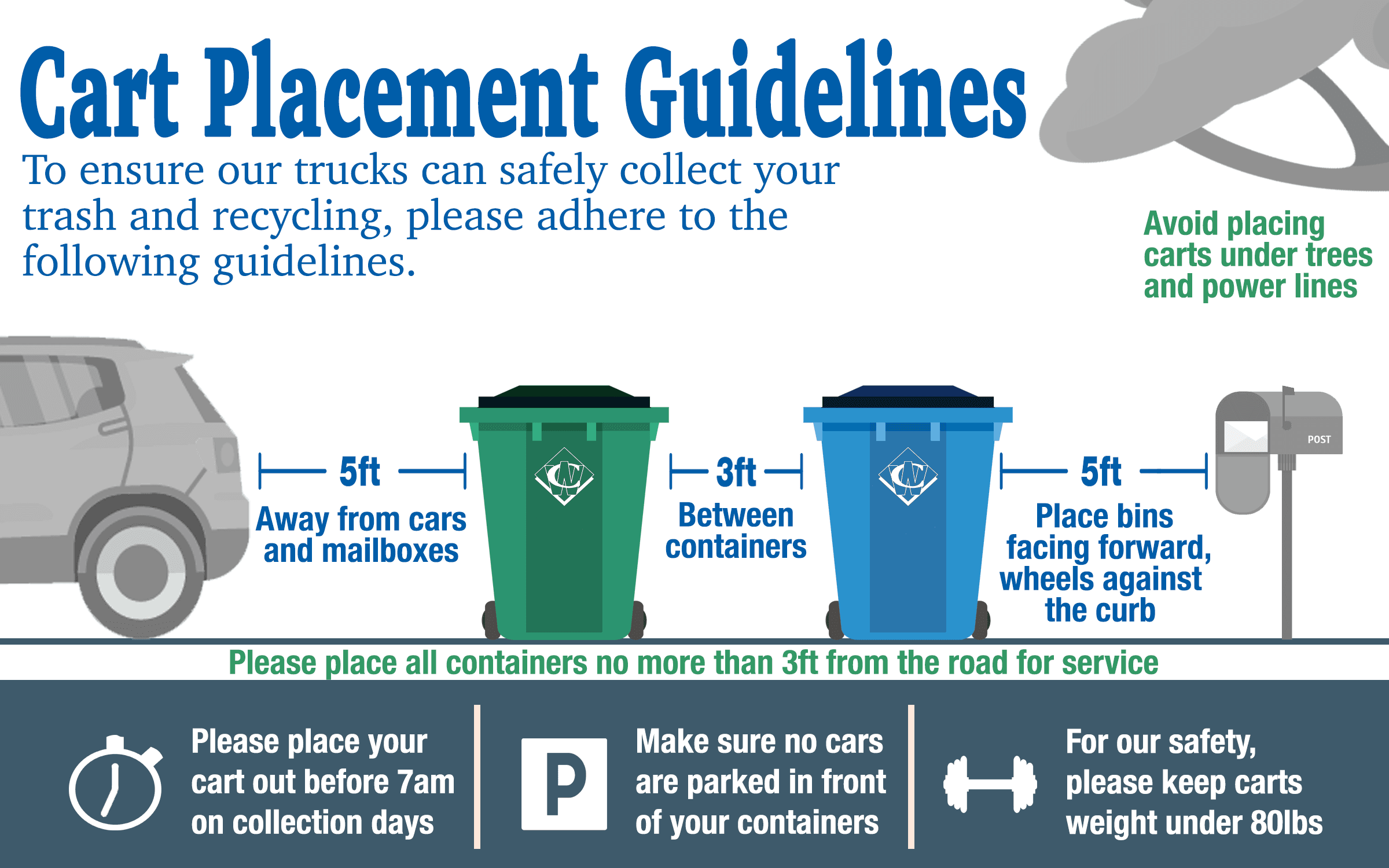 Trash cart placement