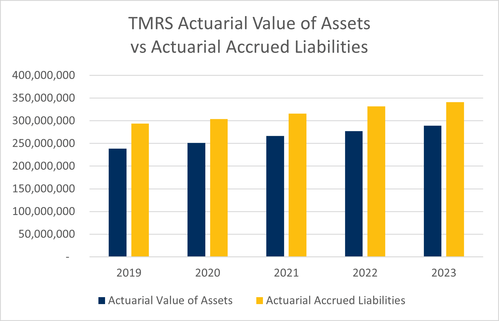 Assets v Liabilities PNG